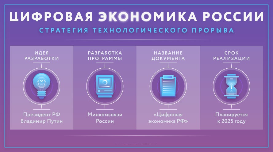 Когда статус программы цифровая экономика рф был повышен до национального проекта